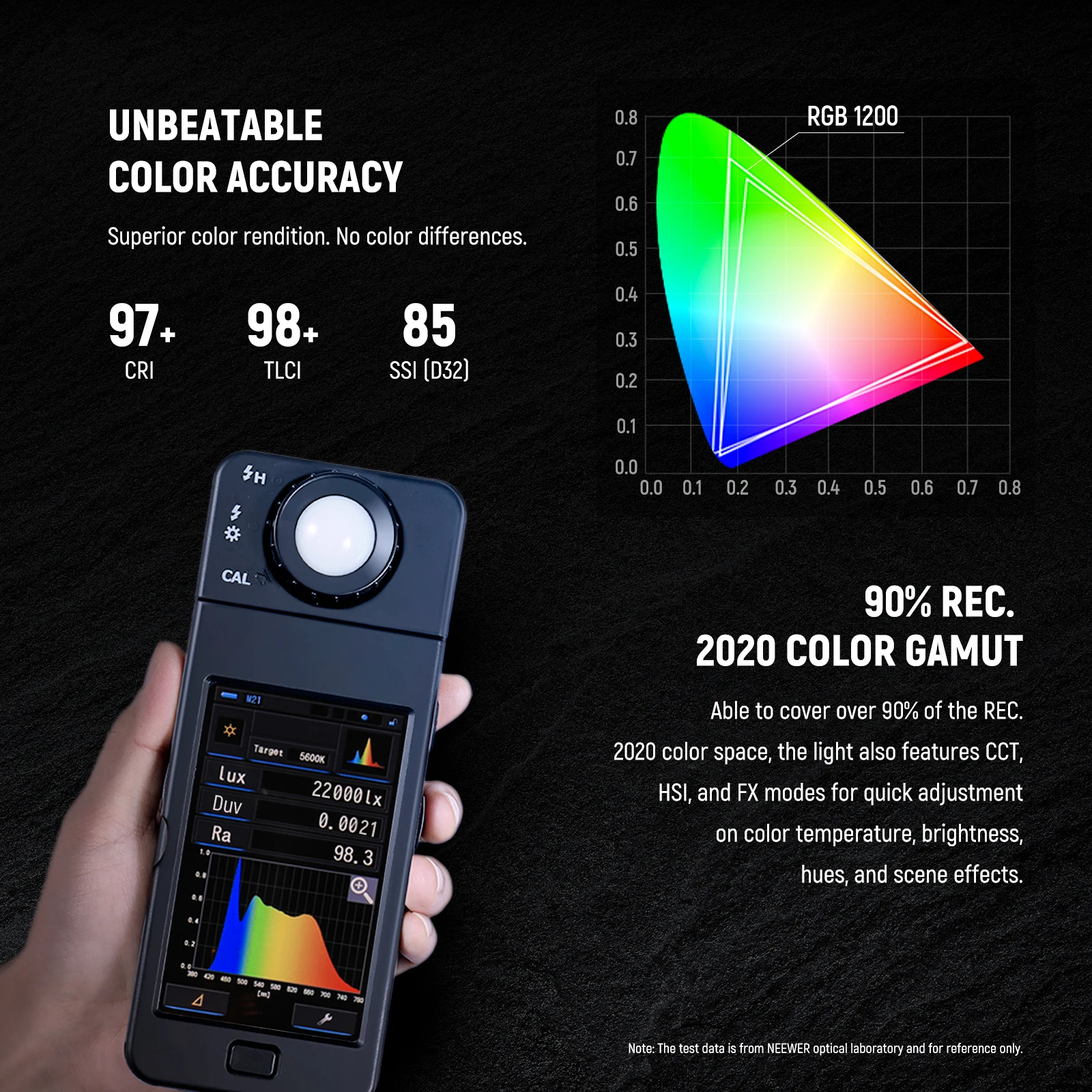 Светодиодная видеосъемка NEEWER RGB1200 мощностью 60 Вт RGB с управлением через приложение и 2,4 G, минимальное затемнение с точностью 22000 Lux@0.5m/1%/360 RGB/ CRI 97 +/TLCI 98+